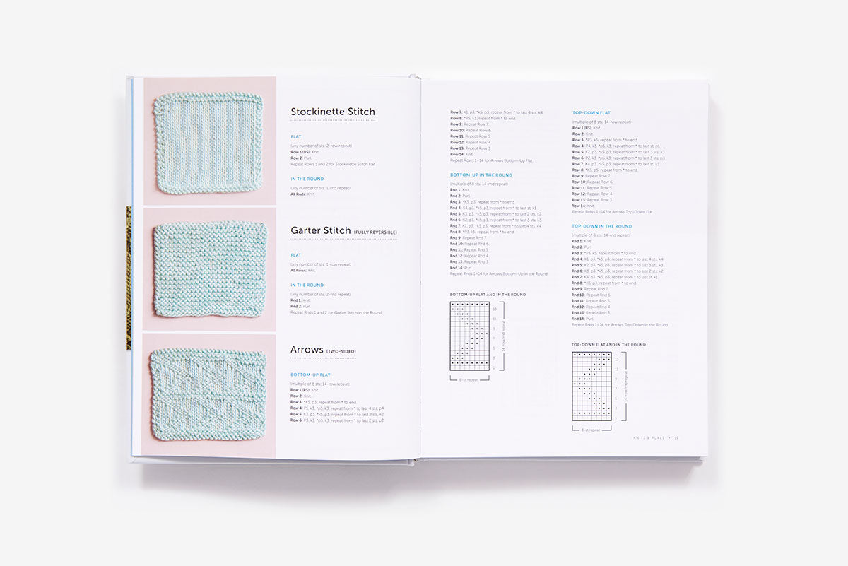 Japanese Stitched Unraveled By Wendy Bernard